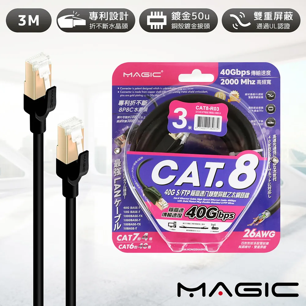 MAGIC Cat.8 40G S/FTP 26AWG 極高速 八類雙屏蔽乙太網路線【現貨】 歷史價格詳細信息
