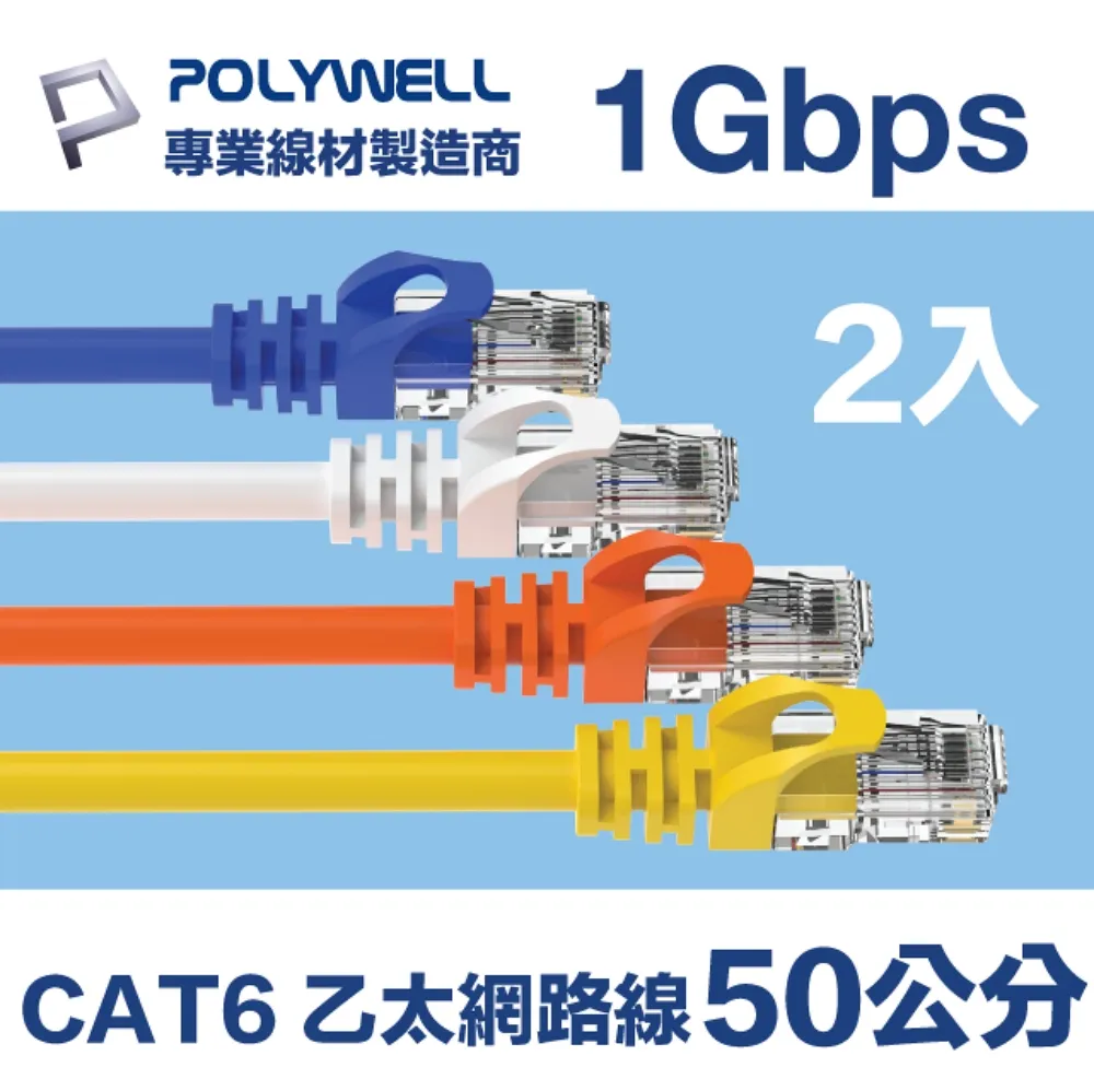 POLYWELL CAT6 網路線 20M 歷史價格詳細信息
