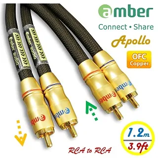 【amber】PREMIUM HDMI 2.0b認證影音訊號線丨4K Ultra HD HDR OFC無氧銅 歷史價格詳細信息