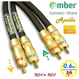 amber PREMIUM 特級高速HDMI傳輸線具乙太網 A公-A公 歷史價格詳細信息