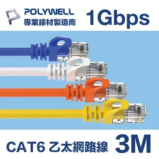POLYWELL CAT6 網路線 20M 歷史價格詳細信息