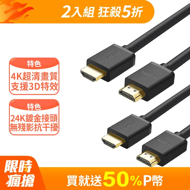 (2入組) 綠聯 2M HDMI2.0傳輸線 歷史價格詳細信息