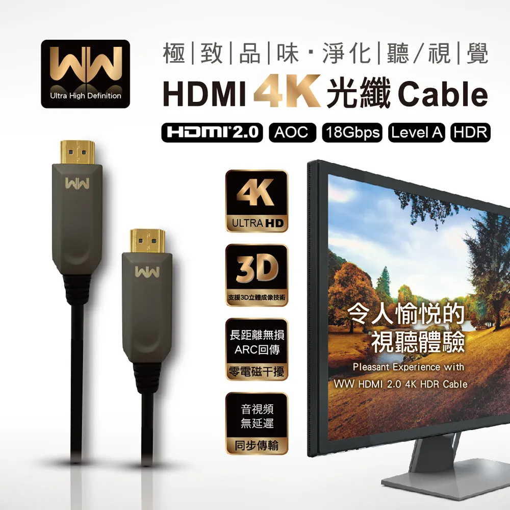 WW LIGHT HDMI 2.0 A TO A(Level A) 4K HDR 光纖傳輸線 -3M 歷史價格詳細信息
