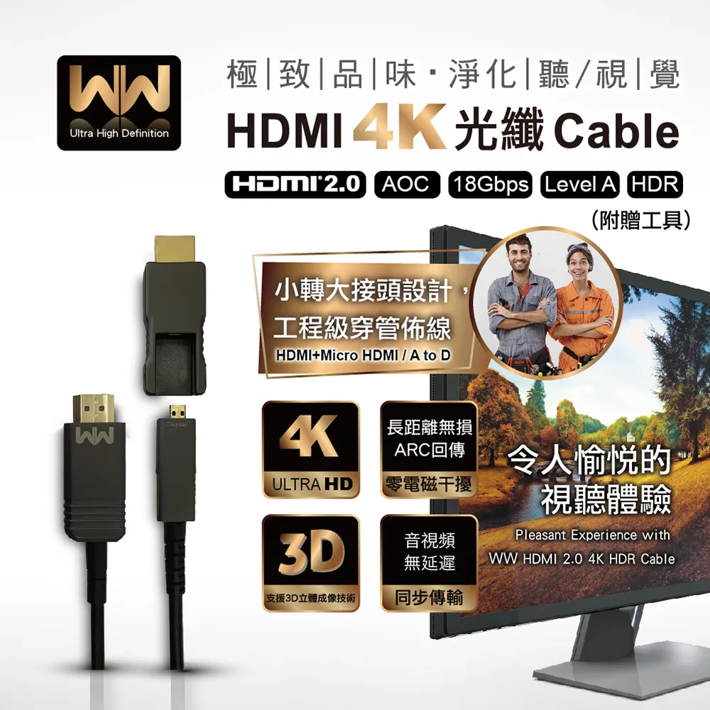 WW LIGHT HDMI 2.0 A TO A(Level A) 4K HDR 光纖傳輸線 -3M 歷史價格詳細信息