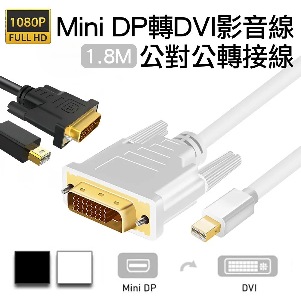 DisplayPort公/MiniDP公 1M 1.3版- 歷史價格詳細信息
