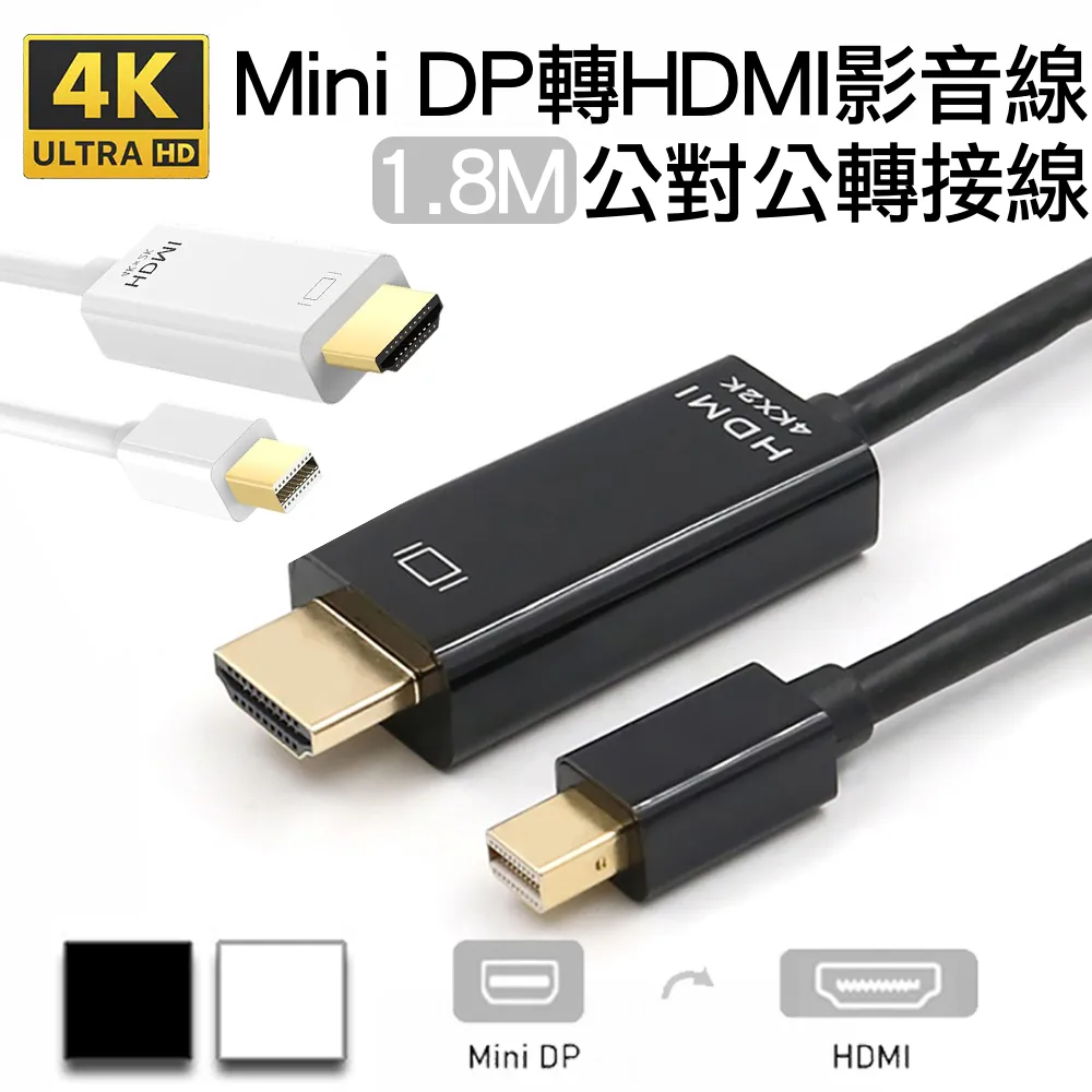 DisplayPort公/MiniDP公 1M 1.3版- 歷史價格詳細信息