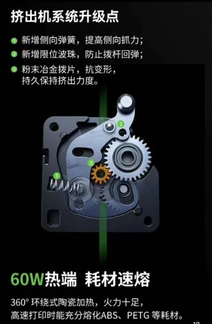 創想ENDER-5pro 3D列印機 歷史價格詳細信息