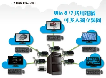 【多人腦電訊號雲端統計分析系統】含一台BrainLink腦波儀 腦機介面 雲端傳輸 多人連線 腦波 神念科技 歷史價格詳細信息