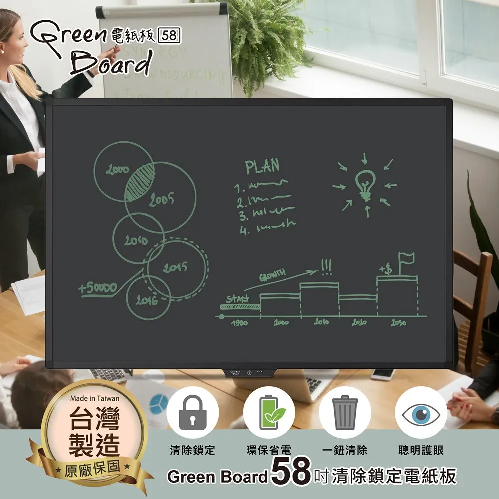 【Green Board】58吋磁性電紙板(極淨無塵白板 商務會議電紙板 局部清除電子白板 教學授課白板) 歷史價格詳細信息