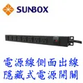 SUNBOX  20米 HDMI 線 歷史價格詳細信息