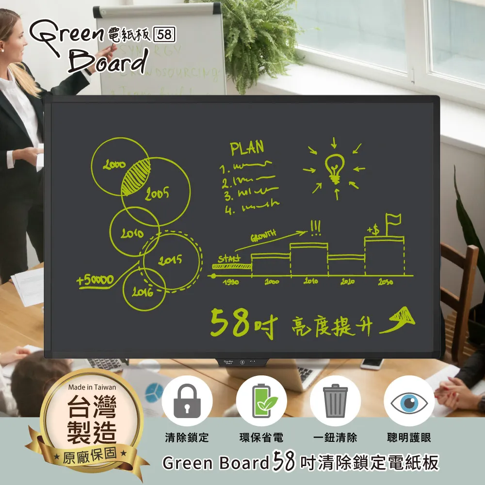 【Green Board】58吋磁性電紙板(極淨無塵白板 商務會議電紙板 局部清除電子白板 教學授課白板) 歷史價格詳細信息
