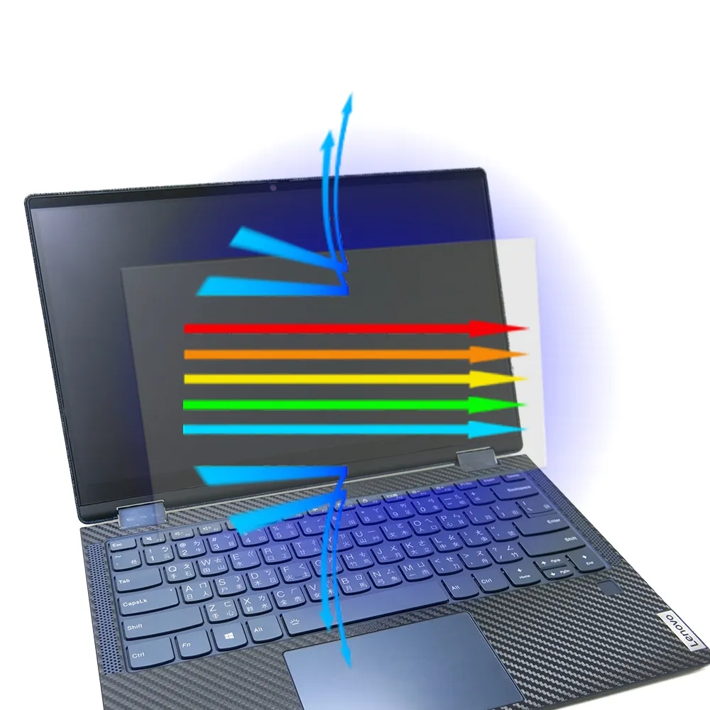 Lenovo Yoga 6 歷史價格詳細信息