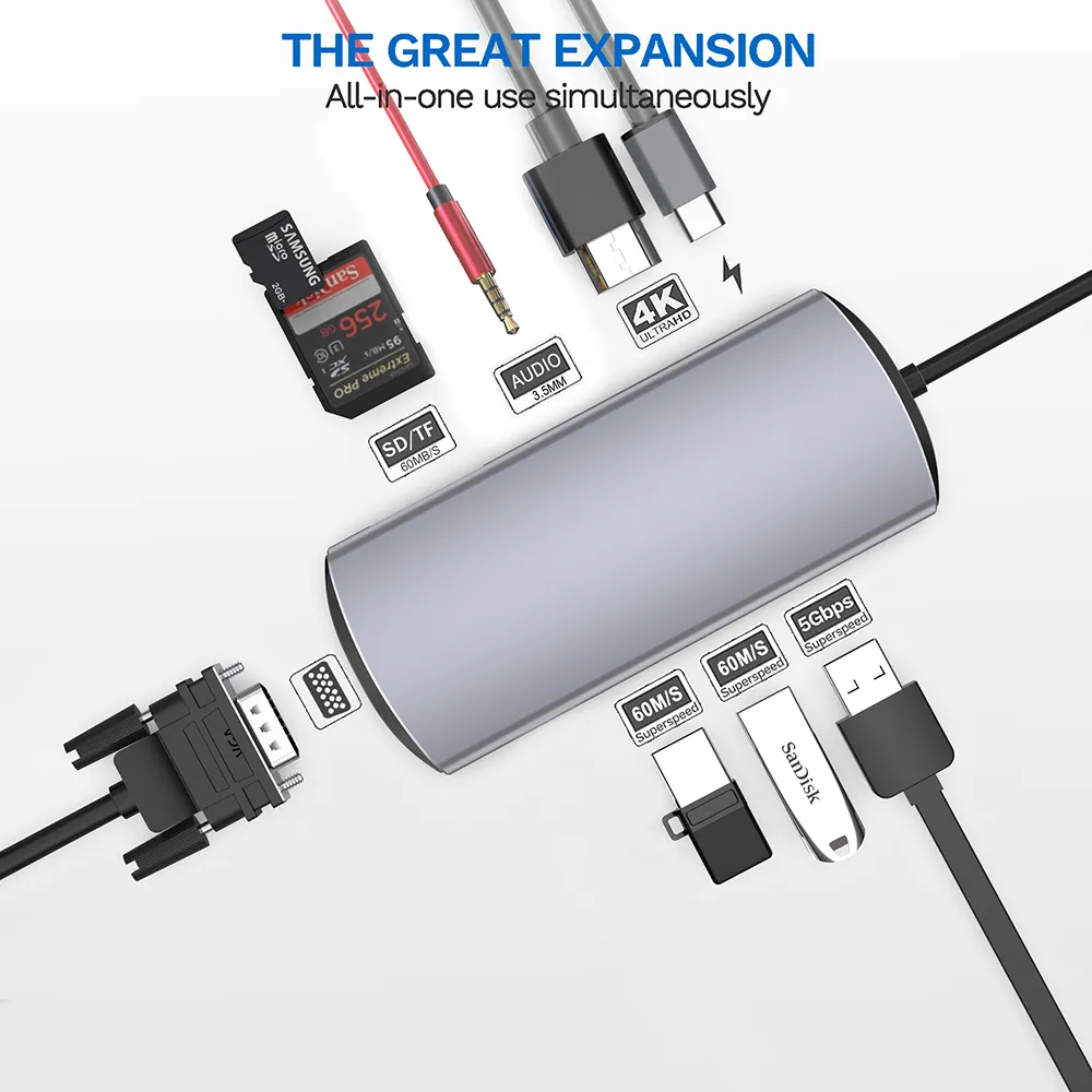 鋼鐵系列HDMI / VGA+SD+RJ45(1000M) 多功能Type-C 影音轉接器 歷史價格詳細信息