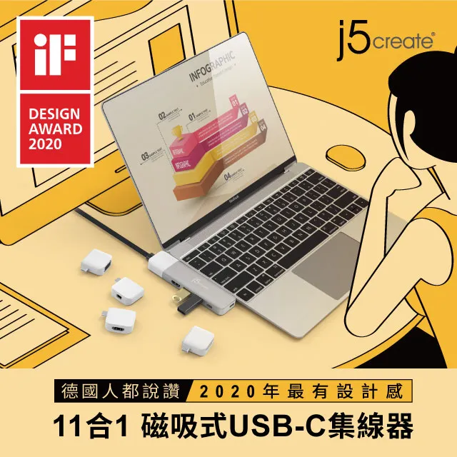 KaiJet j5create USB-C  T型充電傳輸線內嵌OLED動態螢幕顯示 1.2米-JUCP15 歷史價格詳細信息