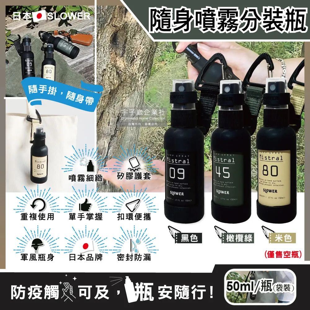 SLOWER 隨身噴霧圓瓶50ml / 油桶80ml 現貨供應【露營狼】【露營生活好物網】 歷史價格詳細信息