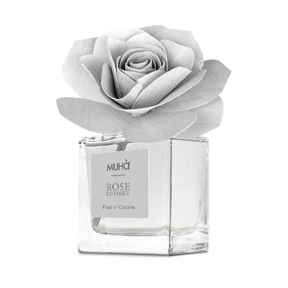 MUHA穆哈香氛 藍花-海風60ml 歷史價格詳細信息