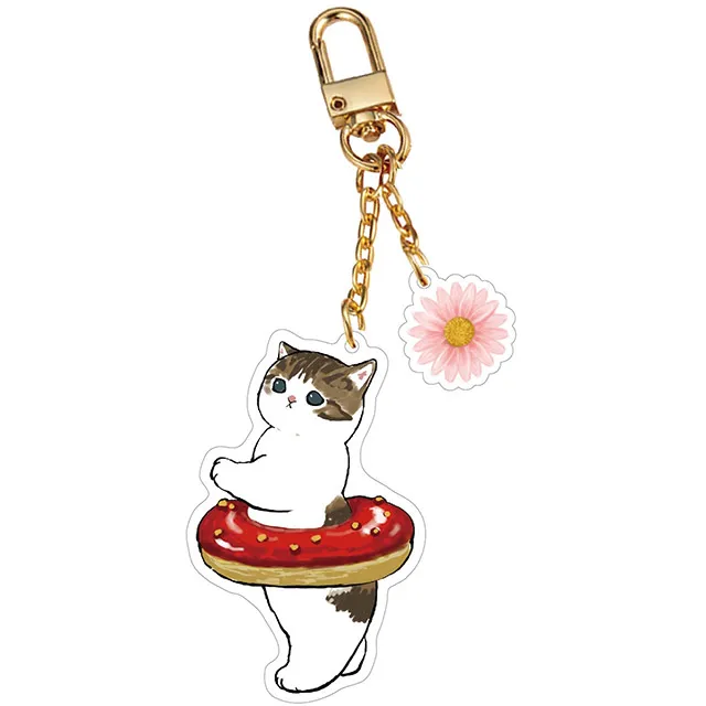 【悠遊卡】貓福珊迪-鯊魚裝 歷史價格詳細信息