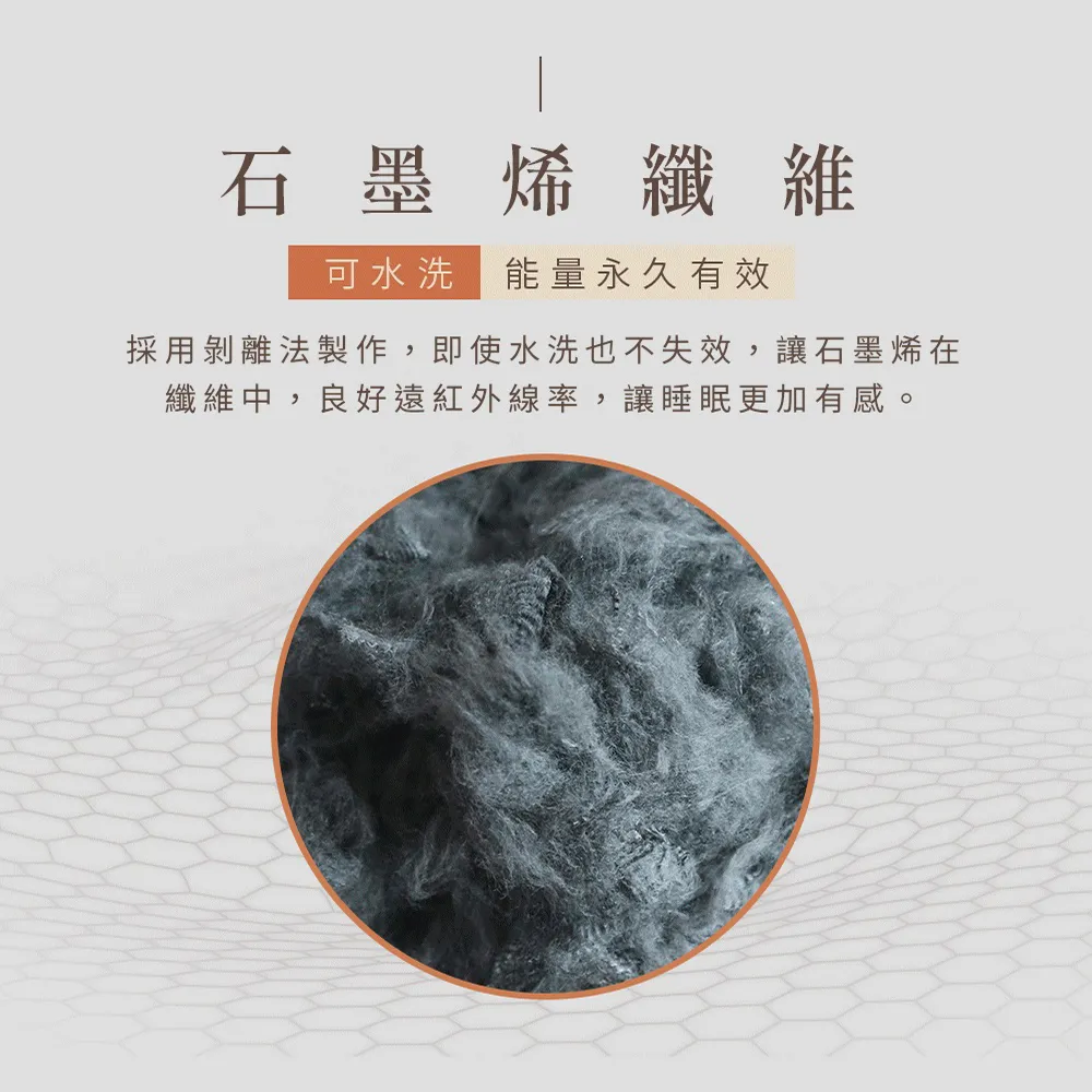 【金大器】石墨烯護頸型工學記憶枕  釋壓工學枕 人體工學設計 高密度記憶棉 科技回彈 機能枕  工學護頸型 枕頭 枕芯 歷史價格詳細信息