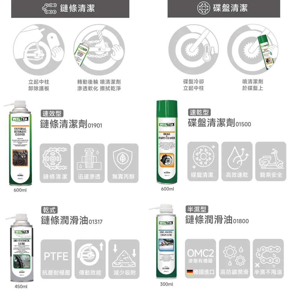 【WILITA 威力特】鏈條清潔專業組 不甩油 不染塵  適GOGORO 重機 自行車  檔車(鏈條清潔鏈條油) 歷史價格詳細信息