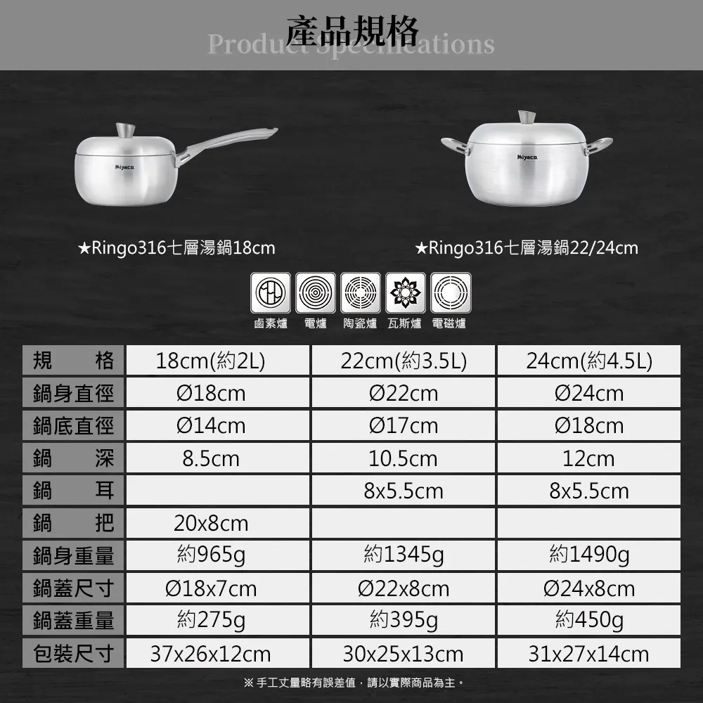 【米雅可】Ringo#316不銹鋼七層複合金湯鍋 24cm 台灣製造(適用IH及各式爐具) 歷史價格詳細信息