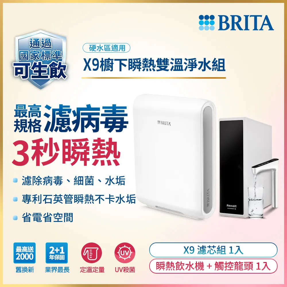 德國BRITA mypure pro X9 濾芯組 歷史價格詳細信息