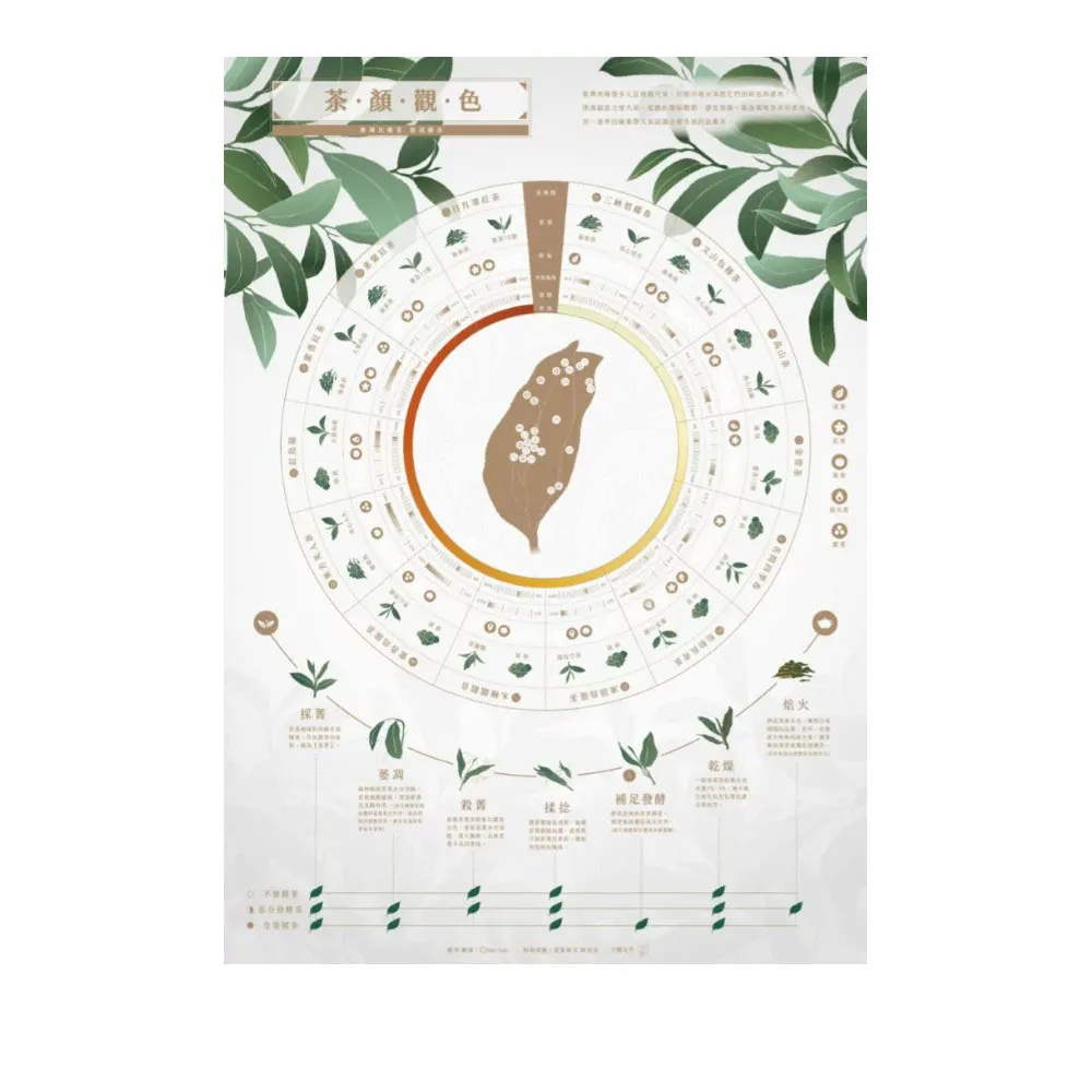 比賽茶 台灣陳年老茶 2019 台灣老茶王 優質獎 歷史價格詳細信息