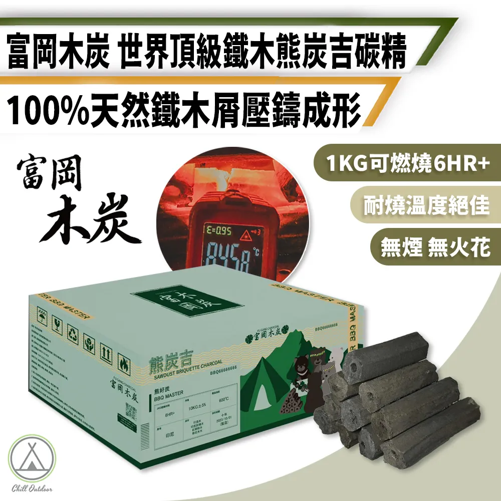 【Chill Outdoor】10入組 旋轉式 帳篷天幕固定夾 天幕夾/水線夾/帳篷夾/鯊角夾/防風夾/風繩扣 歷史價格詳細信息