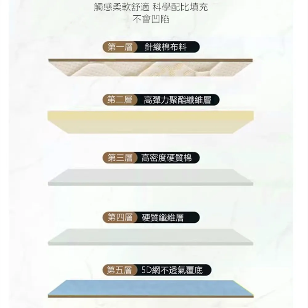 纖 白咖啡 深焙拿鐵(植物性大豆奶)膳食纖維添加!【蝦皮團購】 歷史價格詳細信息