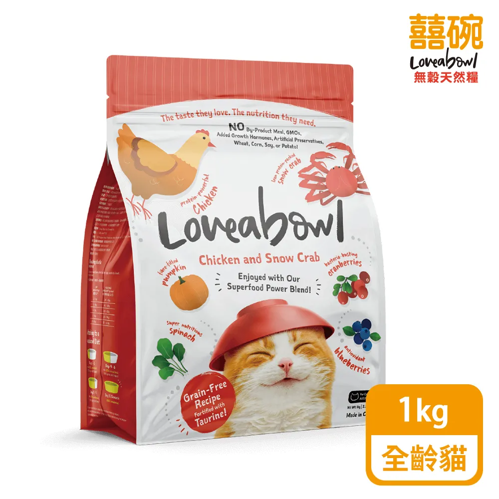 Loveabowl囍碗｜無穀天然糧-全齡犬250G 歷史價格詳細信息