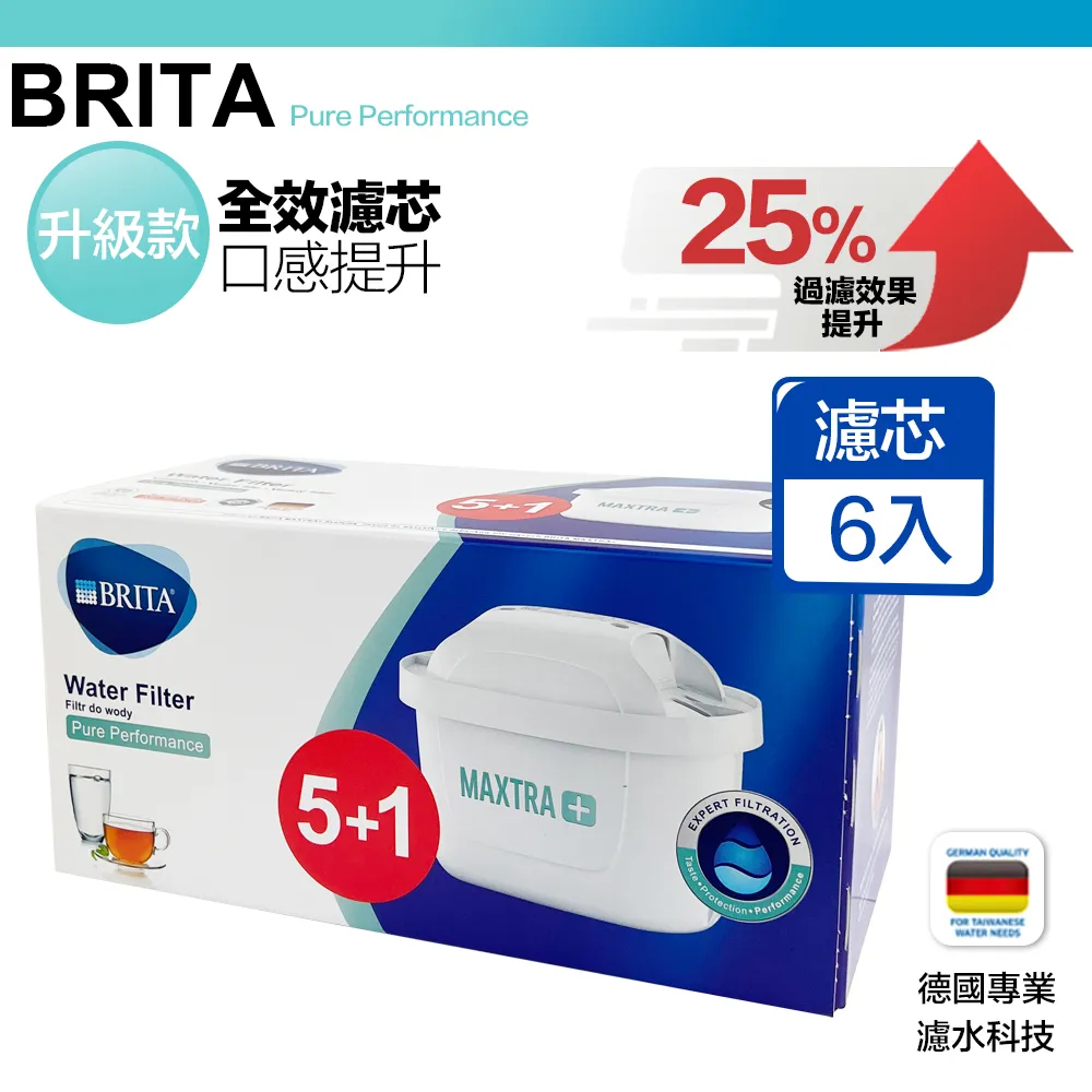 Brita 濾水壺 Brita Small 5 Cup Metro Water Pitcher with Filter 歷史價格詳細信息