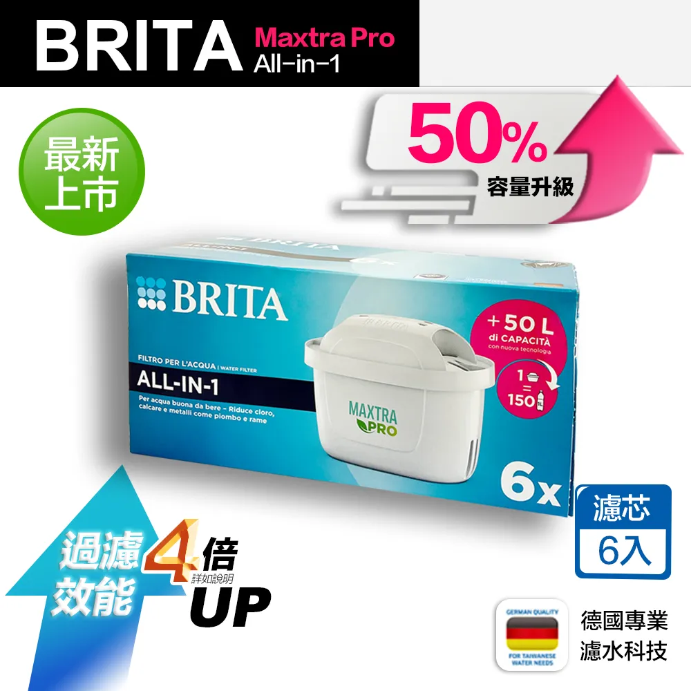 Brita 濾水壺 Brita Small 5 Cup Metro Water Pitcher with Filter 歷史價格詳細信息