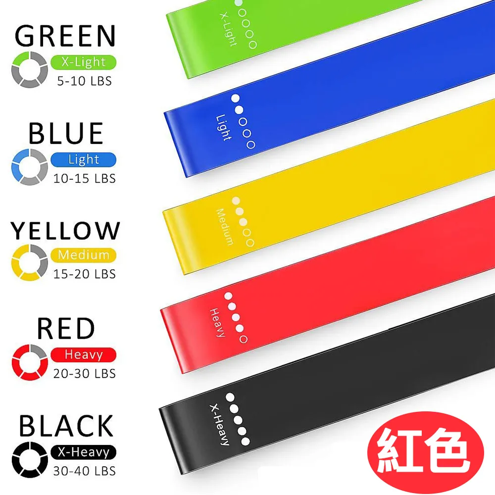 【多功能環狀訓練彈力帶】500*50*0.35mm 乳膠 彈力帶 拉力帶 彈力繩 阻力帶 健身 瑜珈 復健 歷史價格詳細信息