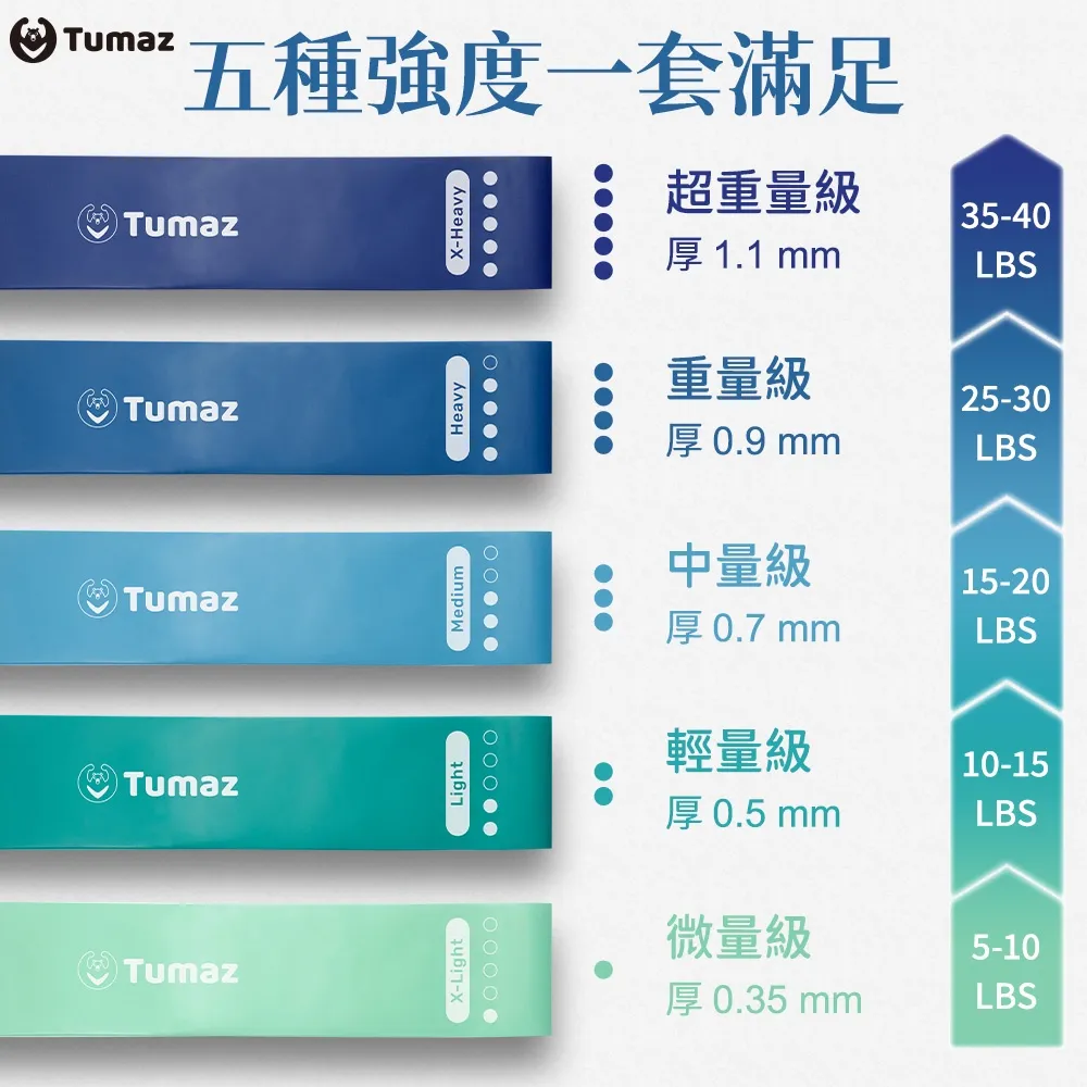 【Tumaz月熊健身】獨家色3入組-馬卡龍 三階段織布翹臀圈 附收納網袋 不翻邊彈力圈 阻力繩 歷史價格詳細信息