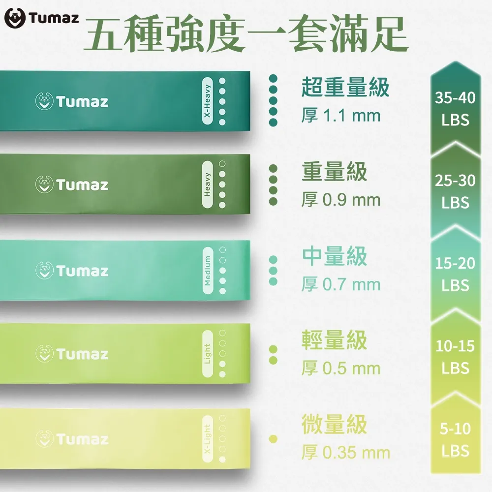 【Tumaz月熊健身】獨家色3入組-馬卡龍 三階段織布翹臀圈 附收納網袋 不翻邊彈力圈 阻力繩 歷史價格詳細信息