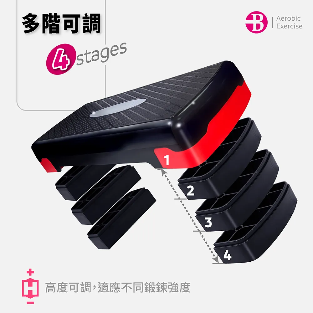 階梯踏板 750-B 歷史價格詳細信息