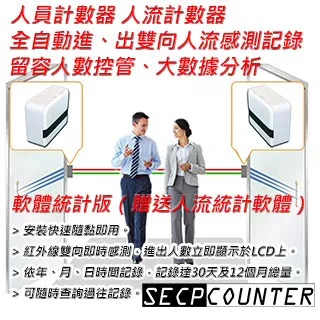 計數器-人員計數器-人流計數器-人員進出雙向感測 歷史價格詳細信息