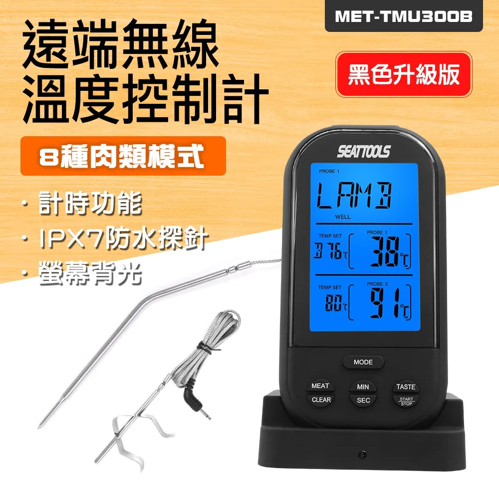 小於1 歷史價格詳細信息