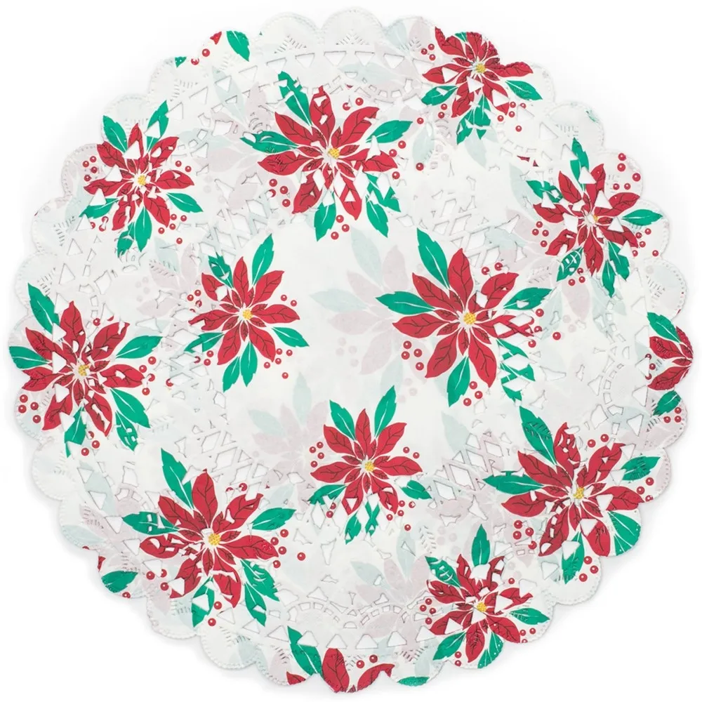 FOXRUN 12格馬芬蛋糕烤模(7cm) 歷史價格詳細信息