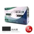 三層防護CNS國家標準認證加厚熔噴布口罩－彩色口罩/成人口罩/兒童口罩/幼幼口罩 歷史價格詳細信息