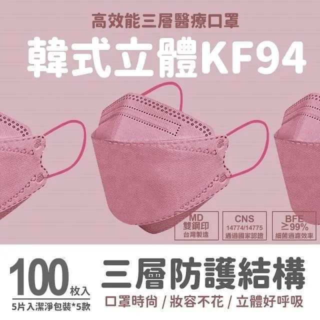KF94莫迪藍3D立體口罩10入組 (6色任選) 歷史價格詳細信息
