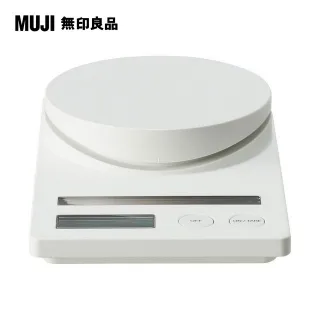 印太夥伴關係：實現經濟與海洋合作的利益 歷史價格詳細信息