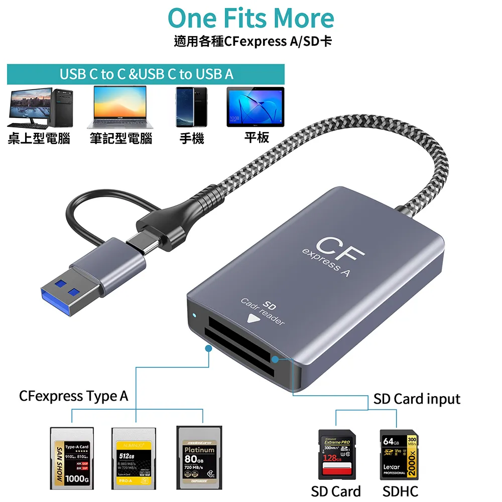 SunLight XF-QD 5合1高速讀卡機 歷史價格詳細信息