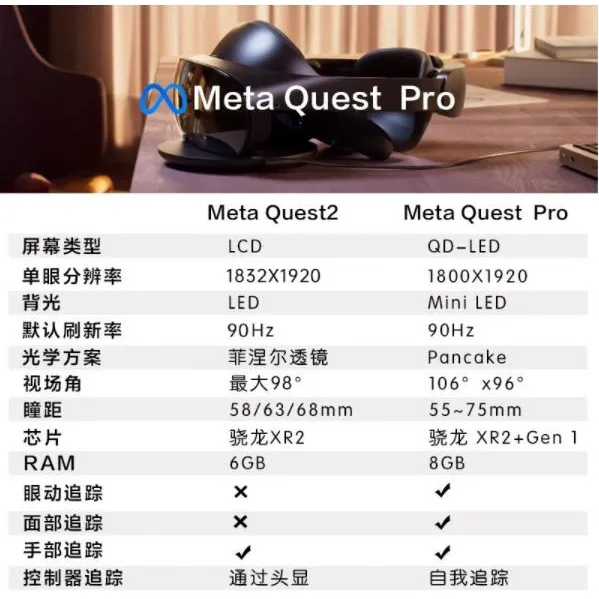 Meta QUEST3 虛擬實境VR MR 一體機 128GB 歷史價格詳細信息