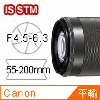 【平行輸入】Canon EF-M 22mm F2 STM 黑色 人像大光圈 餅乾鏡 彩盒 台中實體門市 W11 歷史價格詳細信息