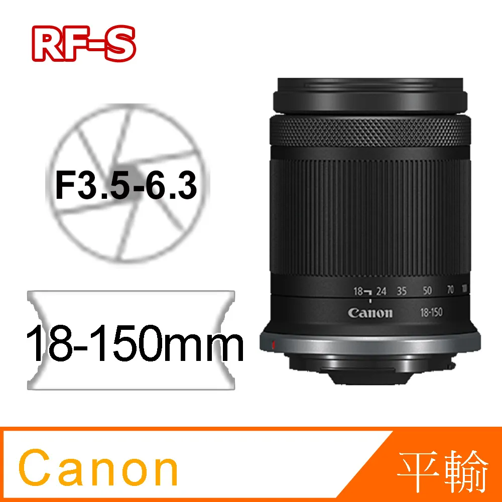 Canon RF-S 3.9mm f/3.5 STM Dual Fisheye 公司貨 歷史價格詳細信息