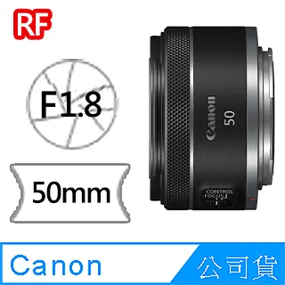 Canon RF 50mm f/1.8 STM 公司貨 歷史價格詳細信息