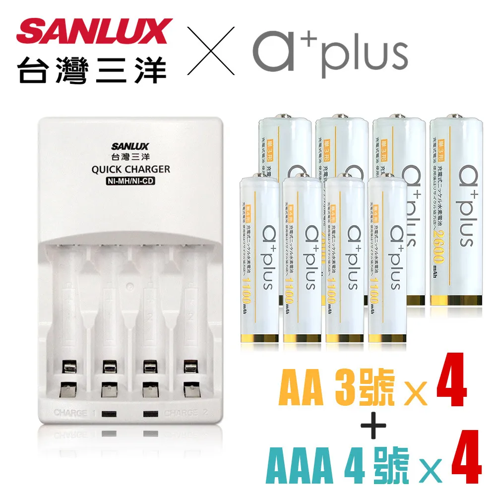 a+plus x Topcom PD3.0 極速快充組（PD3.0+QC3.0折疊插頭快速充電器+TypeC to C快速充電線) 歷史價格詳細信息