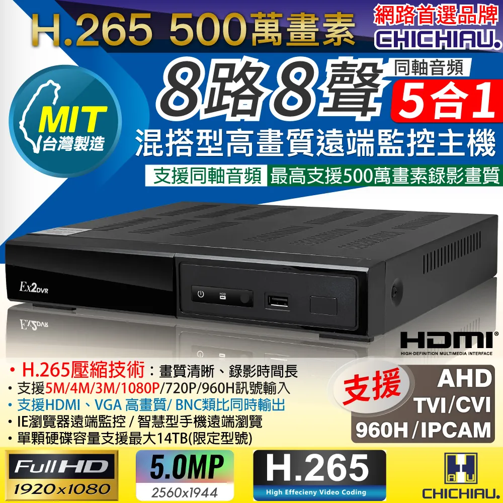 【CHICHIAU】8路五合一AHD TVI CVI 正1080P台製iCATCH數位高清遠端監控錄影主機-DVR 歷史價格詳細信息