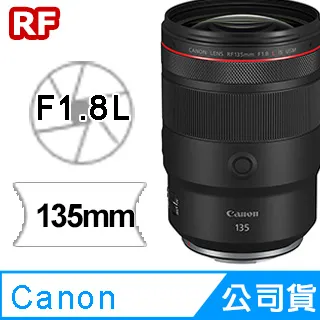 Canon RF 135mm F1.8L IS USM (平行輸入) 歷史價格詳細信息