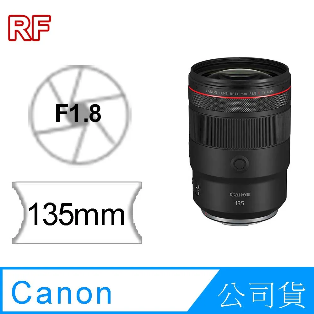 Canon RF 135mm F1.8L IS USM (平行輸入) 歷史價格詳細信息